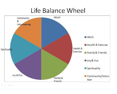 Life Balance Wheel Exercise - Motivated by Nature